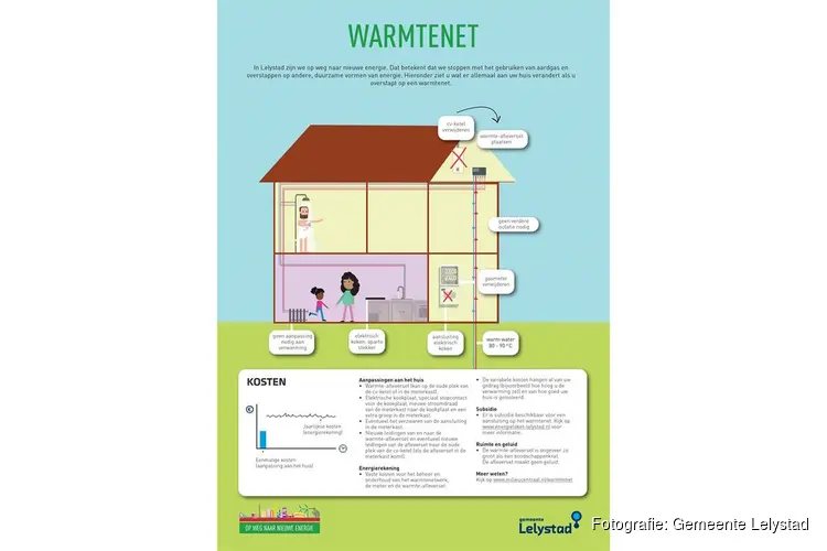 Aanpassingen bij overstap op warmtenet of warmtepomp