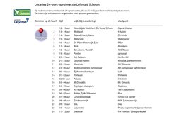 Zwerfafval Marathon: Lelystad Schoon in 24 uur!